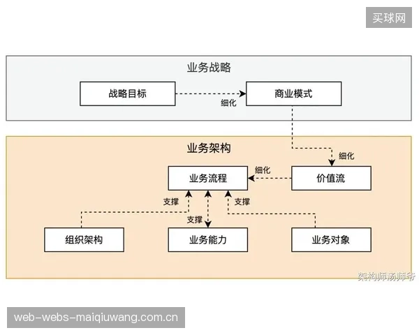 体育场馆安保的商业模式正在变革,按年订阅的“安全即服务”(SaaS)模式将挑战传统的项目制 体育场馆安保的商业模式正在变革,按年订阅的“安全即服务”(SaaS)模式将挑战传统的项目制